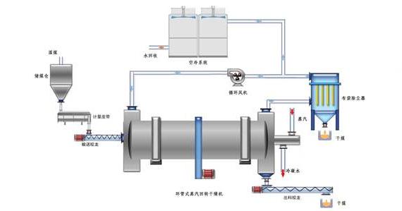 蒸汽<a href=http://freefrog.cn/e/tags/?tagname=%E9%98%80%E9%97%A8%E4%BF%9D%E6%B8%A9%E5%A5%97 target=_blank class=infotextkey><a href=http://freefrog.cn/e/tags/?tagname=%E9%98%80%E9%97%A8%E4%BF%9D%E6%B8%A9 target=_blank class=infotextkey>閥門保溫</a>套</a>